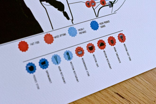 Close up of icons showing different sorts of food sources.